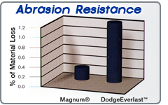 Interlocking Dura Tile