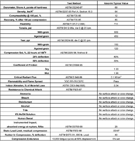 specification chart